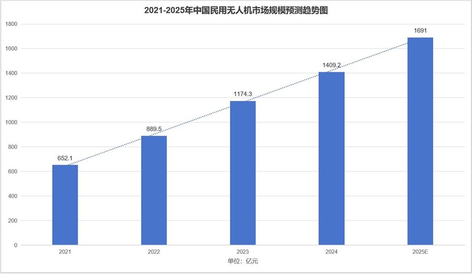 某某学校无人机应用技术专业，引领低空经济人才培养新标杆