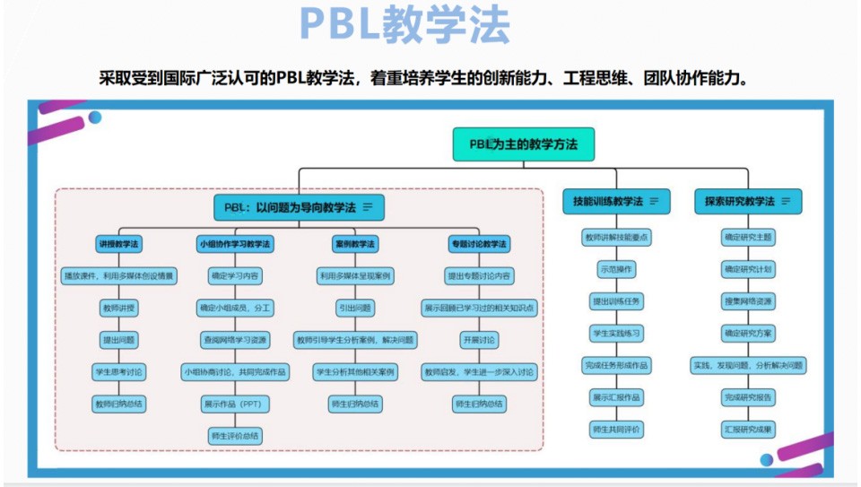 某某学校无人机应用技术专业，引领低空经济人才培养新标杆